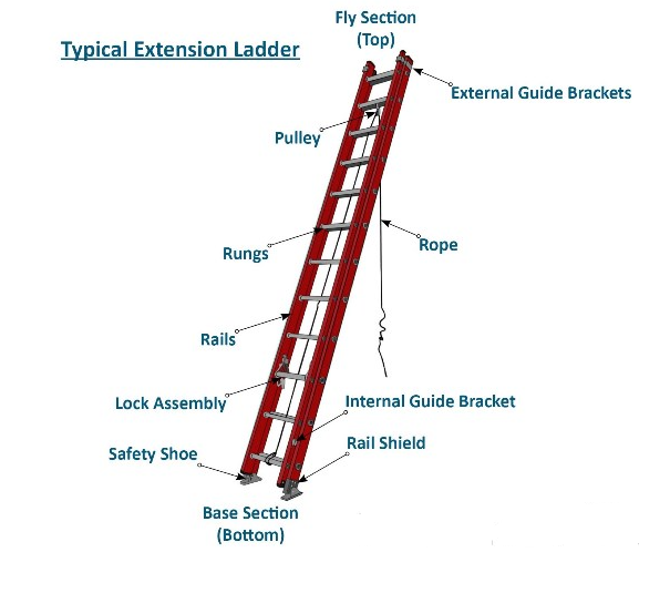 Extension ladder