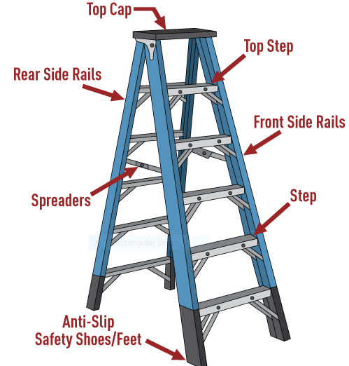 Step ladder