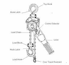 Come-a-long Diagram